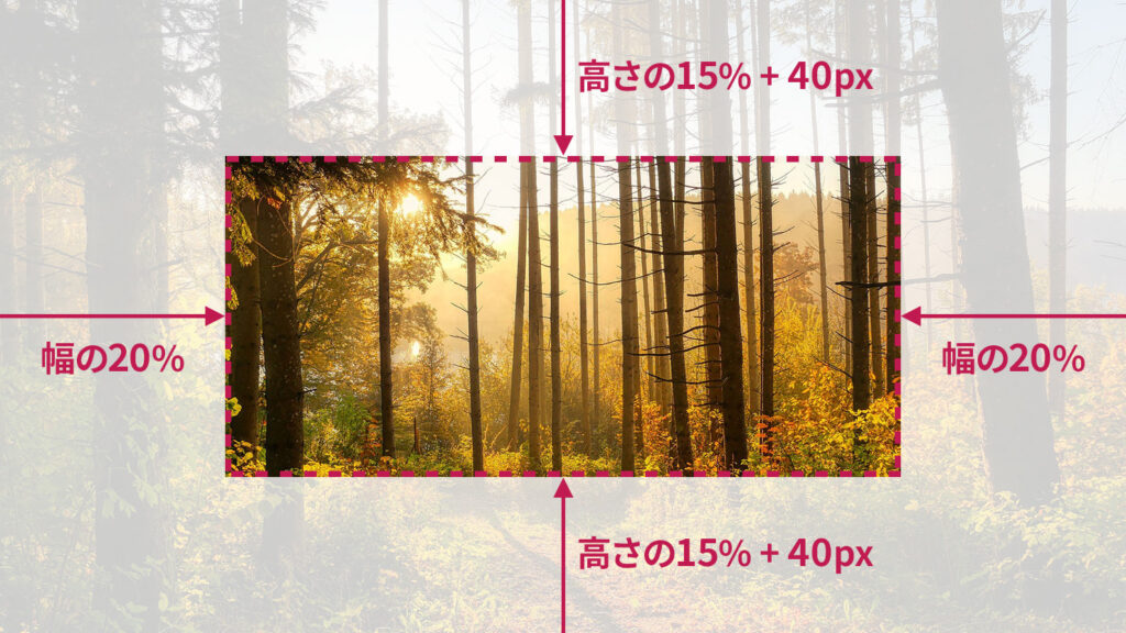 clip-pathのinset()で、上下にcalc(15% + 40px)、左右に20%の余白が設定された四角形のクリッピング例