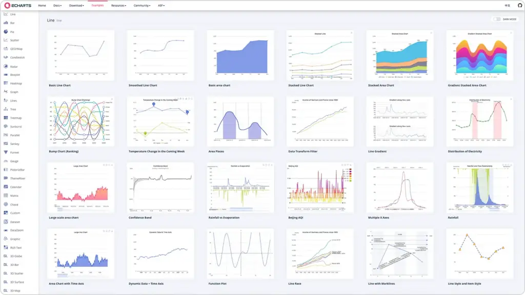 Apache ECharts公式サイトのサンプル一覧画面。左にチャートカテゴリのメニュー、右に多数のデモサムネイルが並んでいる。