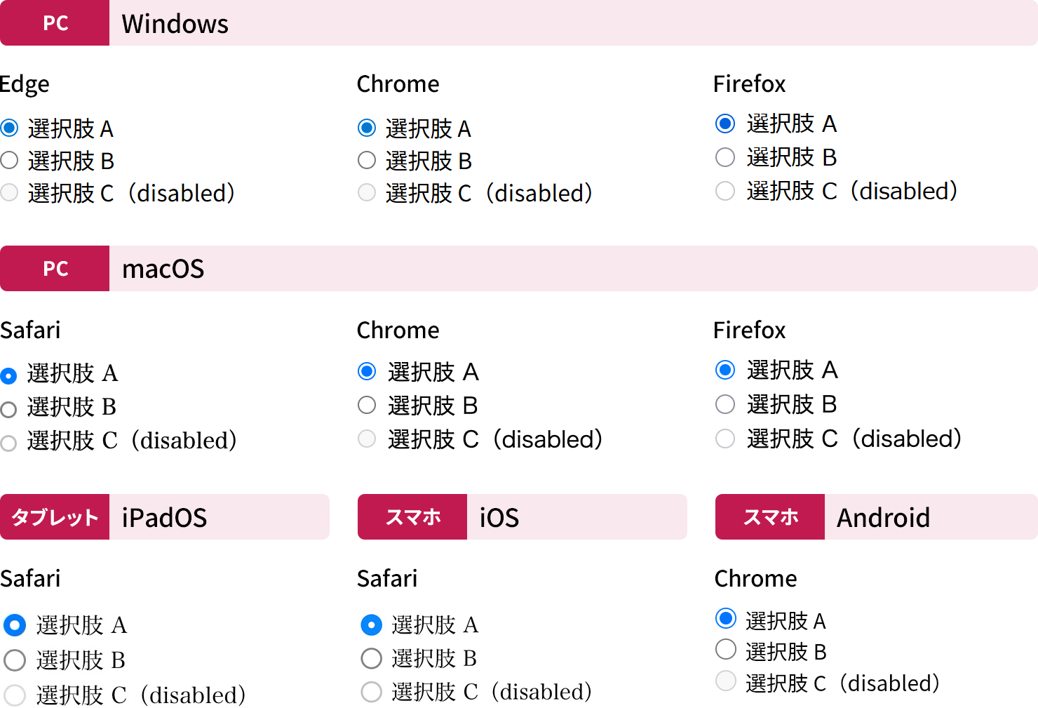 PC(Windows)のEdge・Chrome・Firefox、PC(macOS)のSafari・Chrome・Firefox、タブレット(iPadOS)のSafari、スマホ(iOS)のSafari、スマホ(Android)のChromeにおけるデフォルトのラジオボタン表示を並べた比較画像